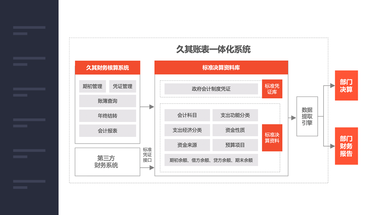 账表一体化