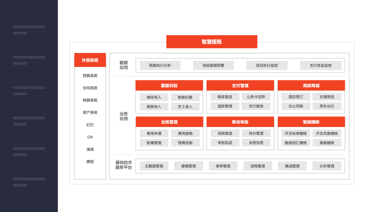 智慧报账