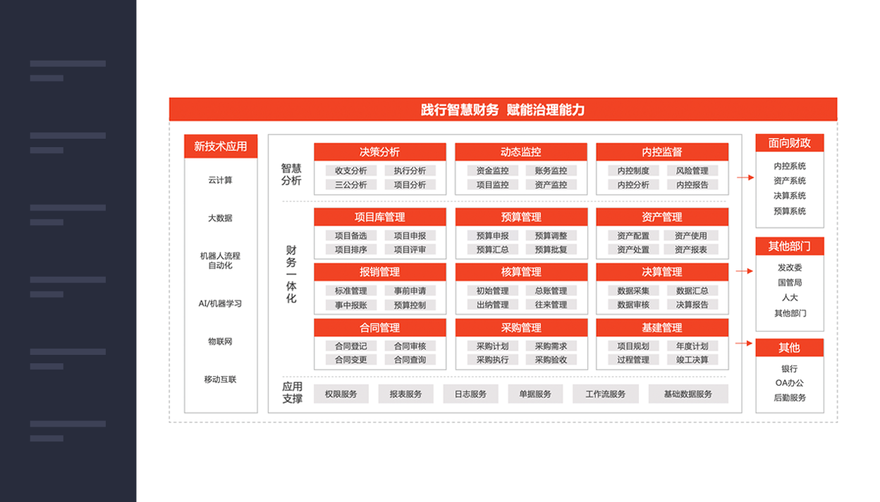 智慧财务