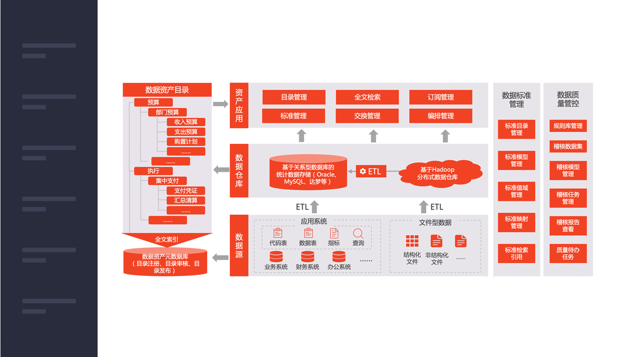 数据资产管理