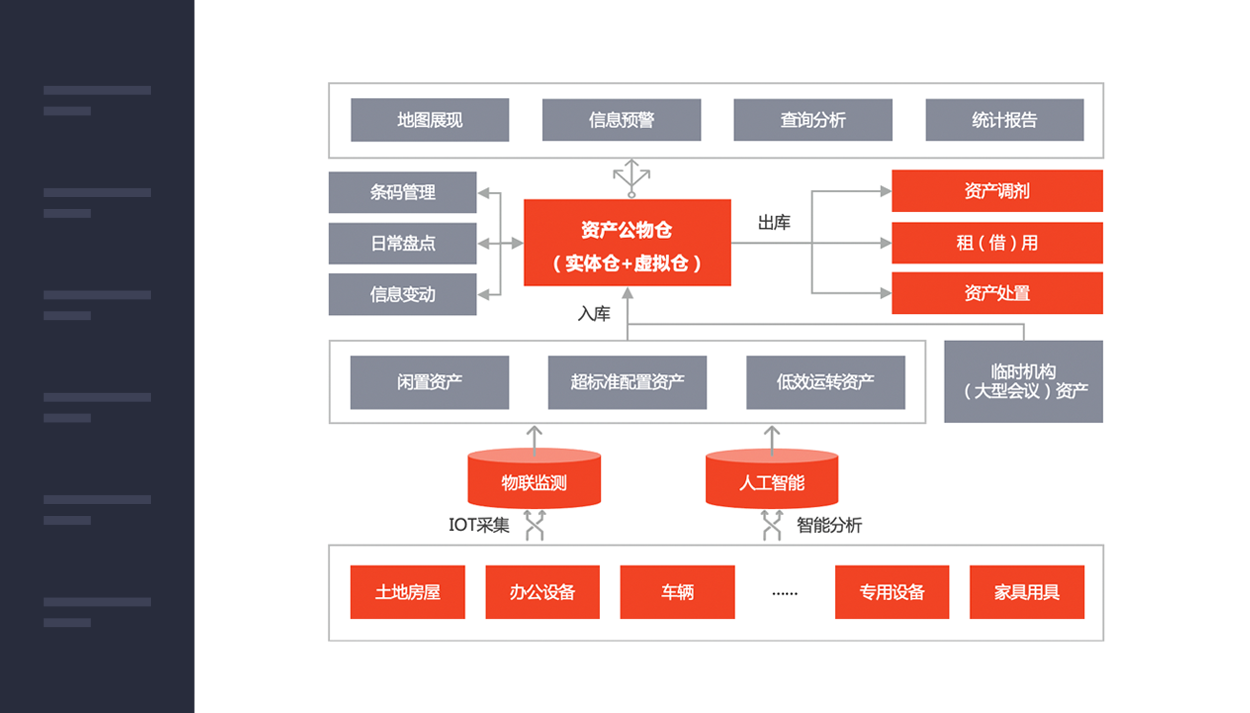 公物仓