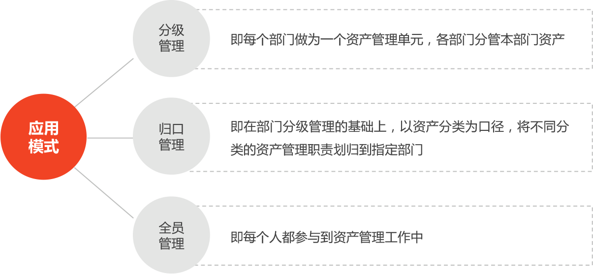 精细化管理