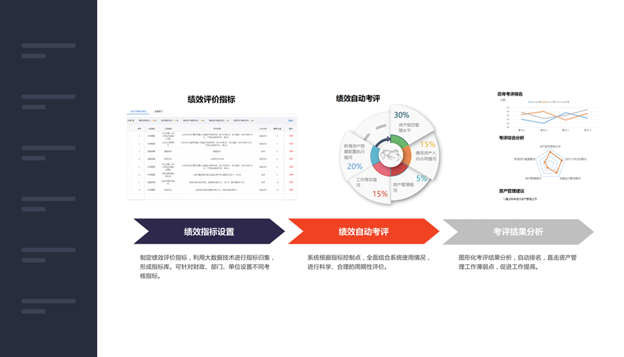 绩效评价