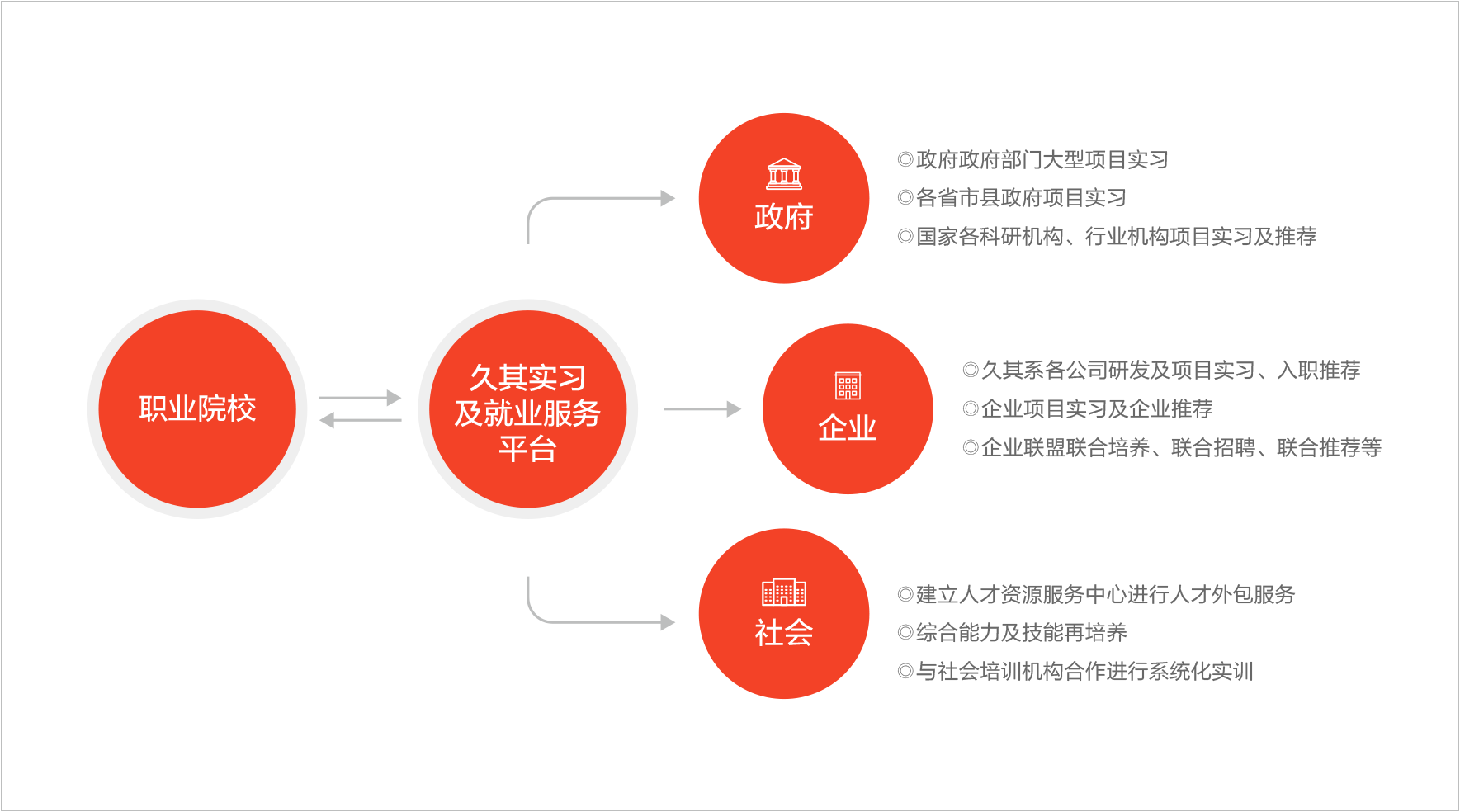 图标