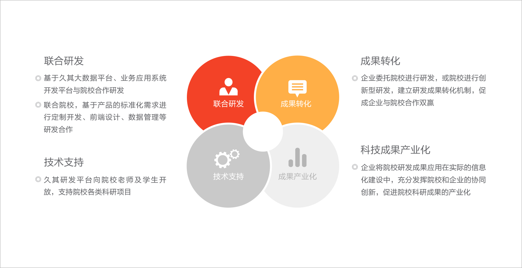 图标