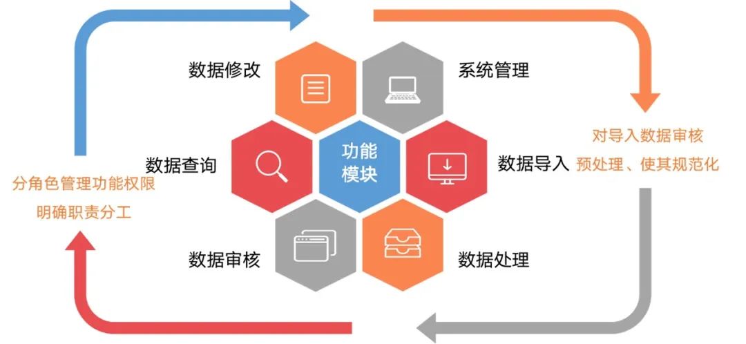 中标｜天津市统计局“五证合一”数据处理和管理系统运维服务项目