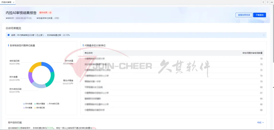 久其AI大模型审核系统助力山东省行政事业单位内控报告会审工作